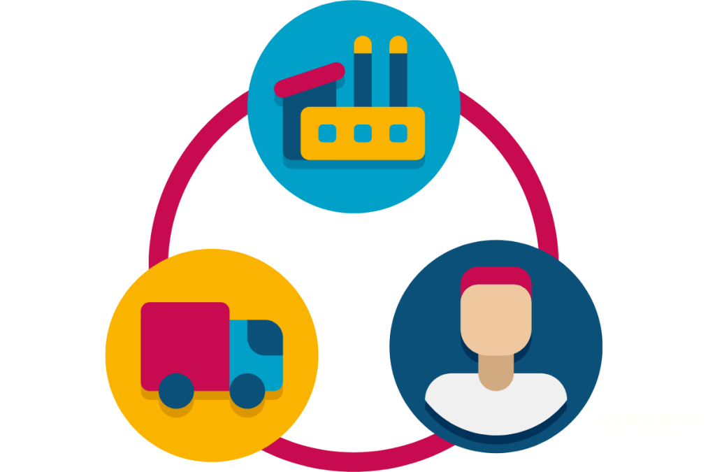 Vaccines Europe: supply chain resilience needs collaboration